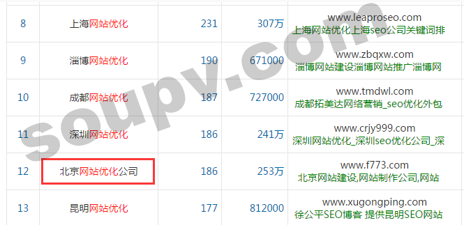 關(guān)鍵詞查詢 關(guān)鍵詞查詢