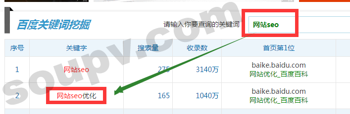 合理選擇關(guān)鍵詞 合理選擇關(guān)鍵詞