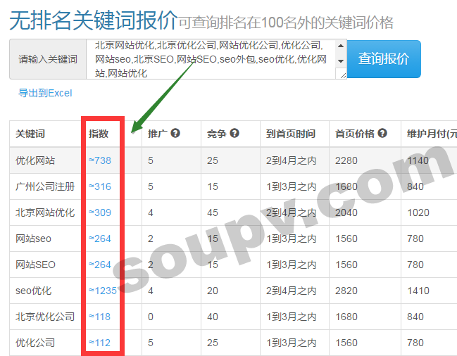關(guān)鍵詞報價系統(tǒng) 關(guān)鍵詞報價系統(tǒng)