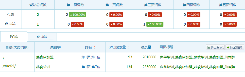 熟食店加盟愛站詞數
