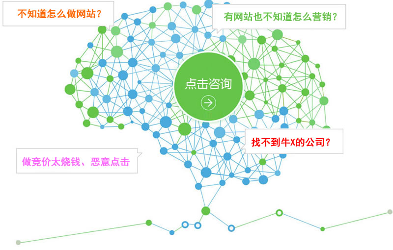 手機(jī)網(wǎng)站建設(shè)