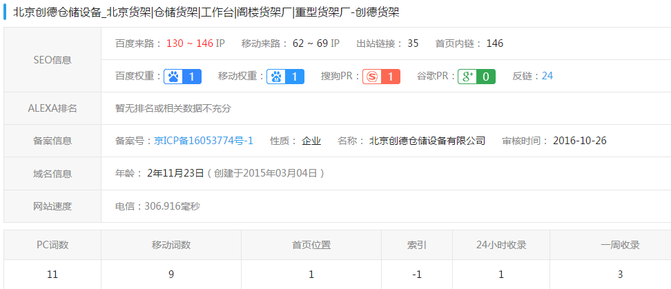 創德貨架網站SEO案例