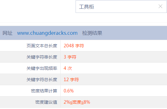 創德貨架網站SEO案例