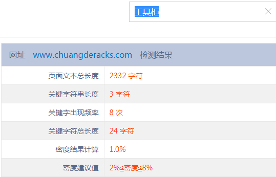 創德貨架網站SEO案例