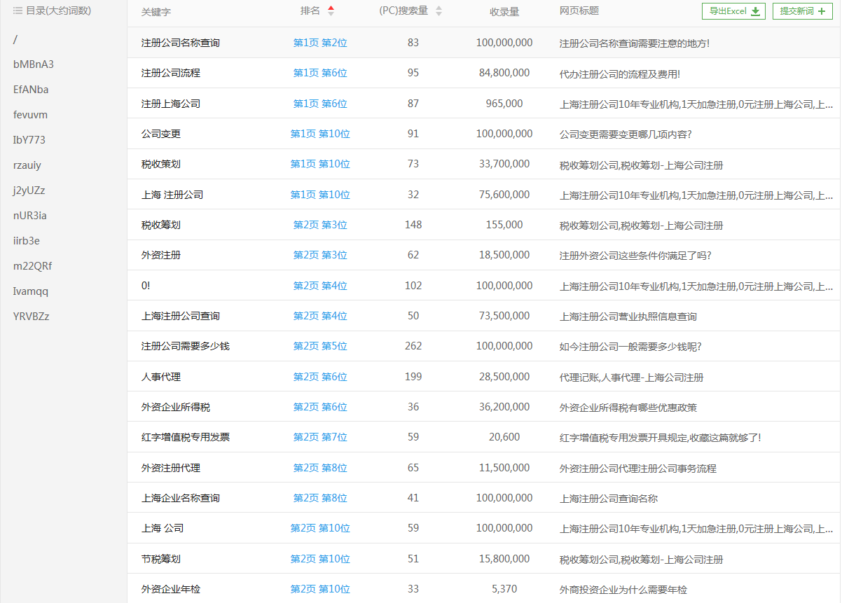 上海注冊公司優化案例