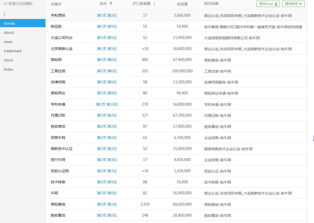 工商注冊網站優化案例