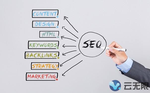 URL地址規(guī)范對SEO有什么價值?