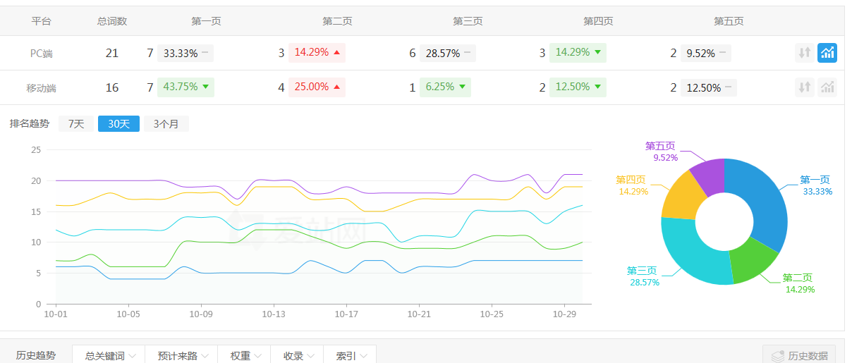 鋼格板優化案例